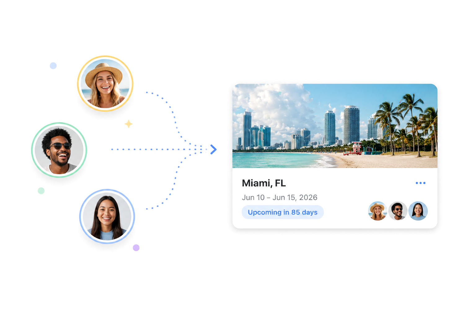 Three travellers sharing one Travlin trip to Miami, each with access to the full itinerary